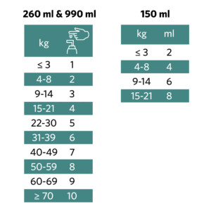 Nutrolin®-annostelu-Omega-Sensitive-300x300